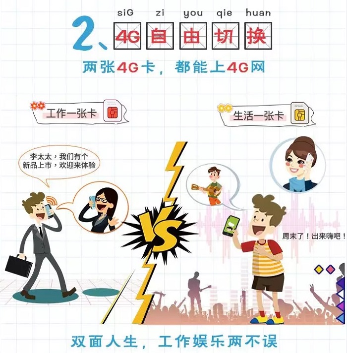 电信手机两张4G卡都能用4G