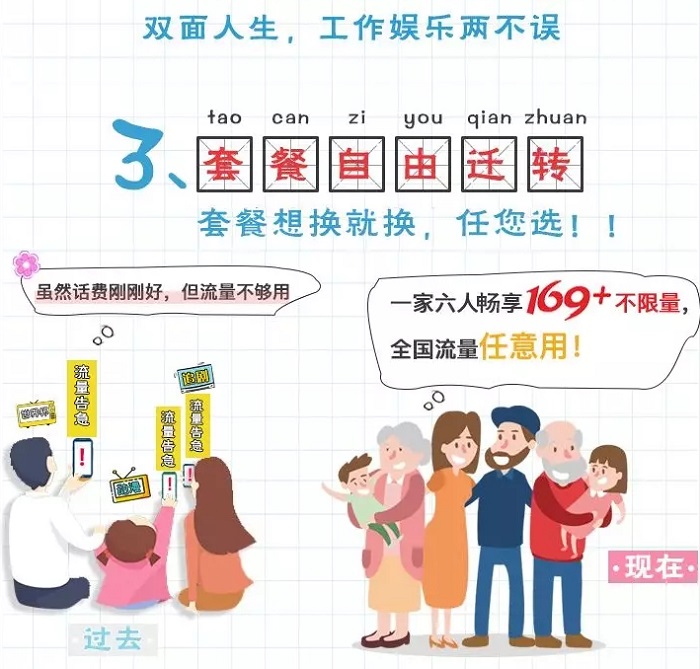 电信套餐可以自由切换